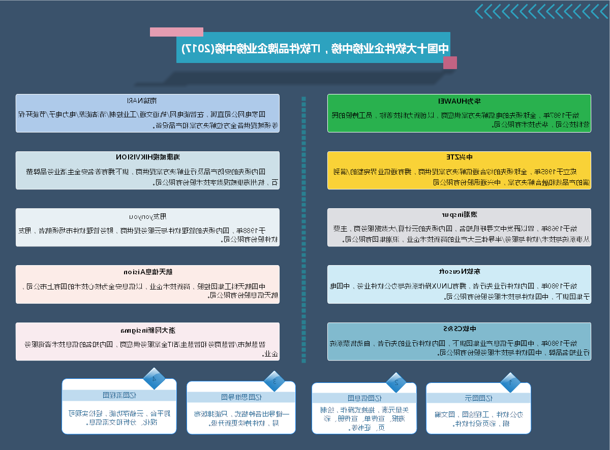 中欧体育app下载官网
办公软件