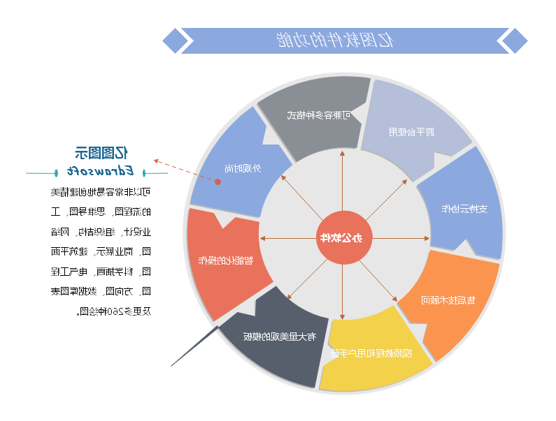 中欧体育app下载官网
软件的功能