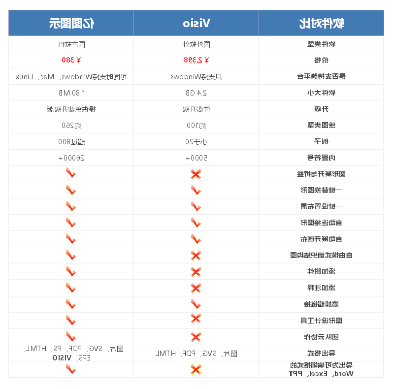 中欧体育app下载官网
对比visio