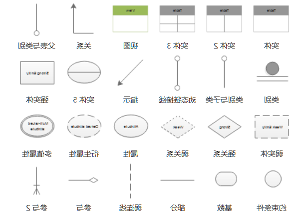 数据库E-R图的常用符号