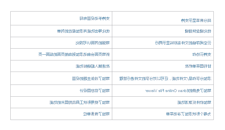 中欧体育app下载官网
图示小功能