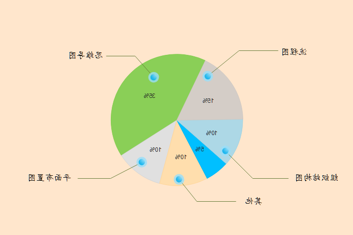 äº¿å¾é¥¼å¾