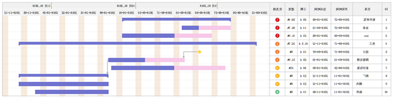 项目管理甘特图模板