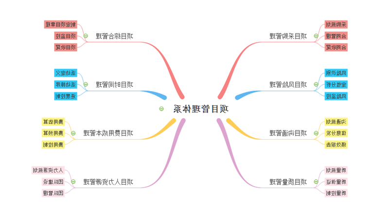 项目管理思维导图