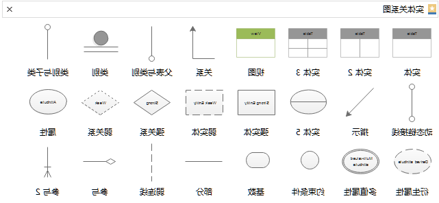 实体关系图符号