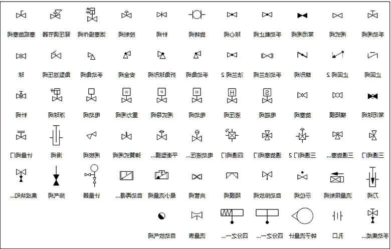 中欧体育app下载官网
图示阀门符号