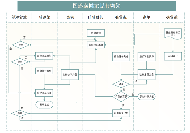 éè´­æµç¨å¾