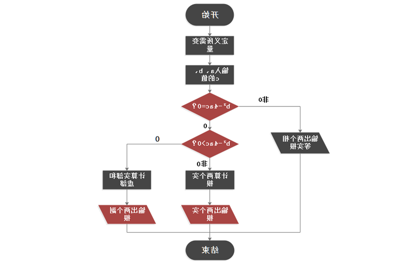 中欧体育app下载官网
图示绘制流程图