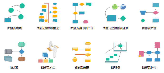 流程图类别