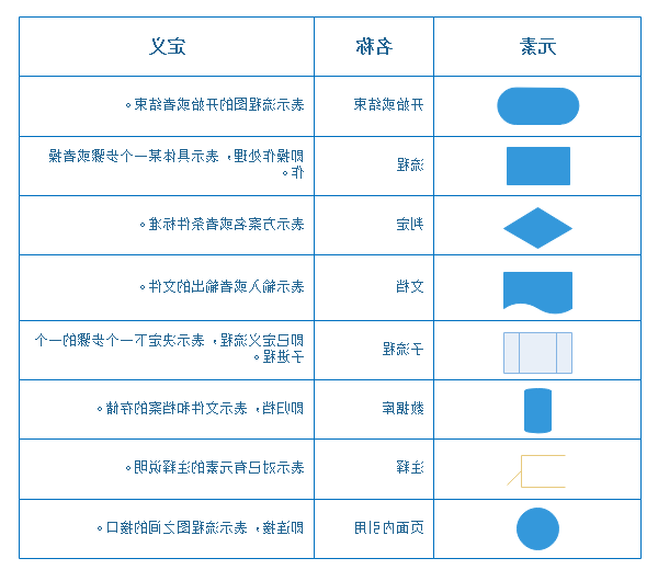 中欧体育app下载官网
流程图