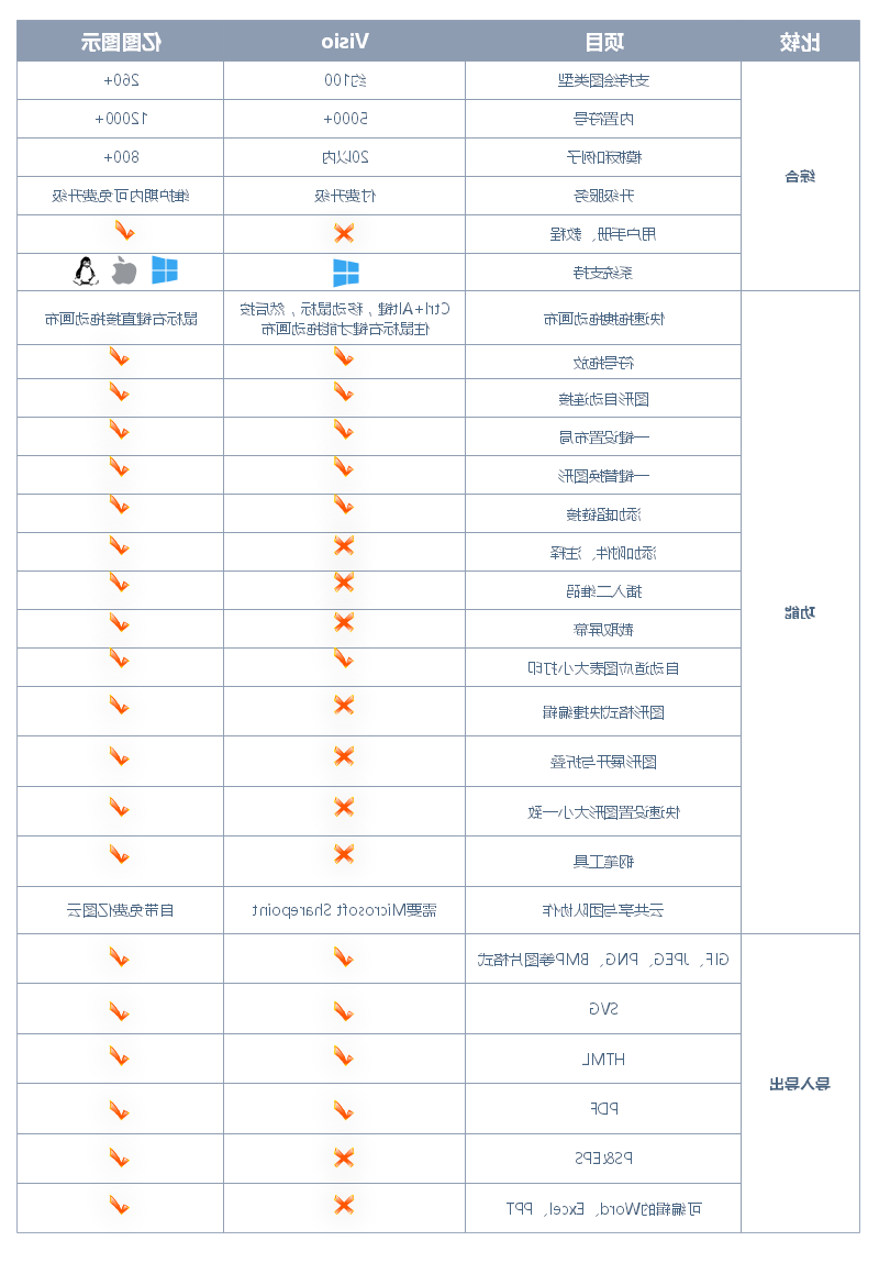 中欧体育app下载官网
图示和Visio对比