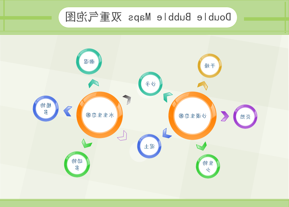 中欧体育app下载官网
双重气泡图