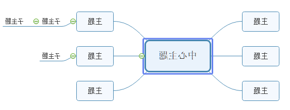 创建主题