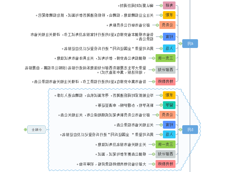 就业月历