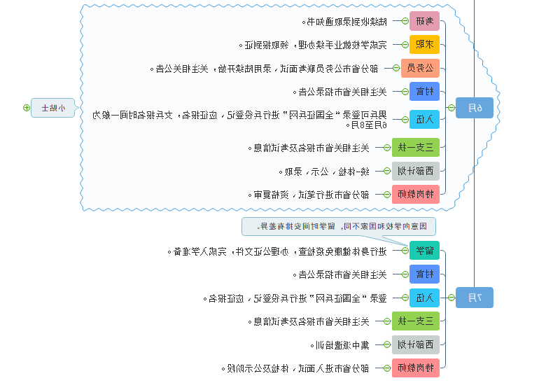 毕业生就业