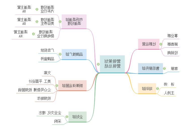 关系图