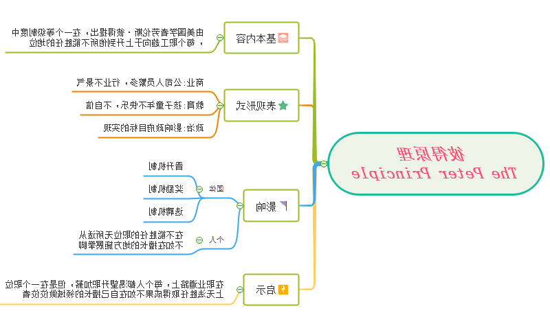 彼得原理思维导图