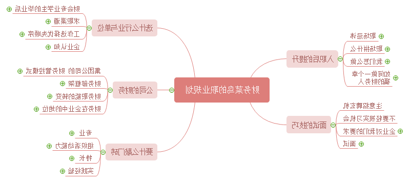 财务思维导图