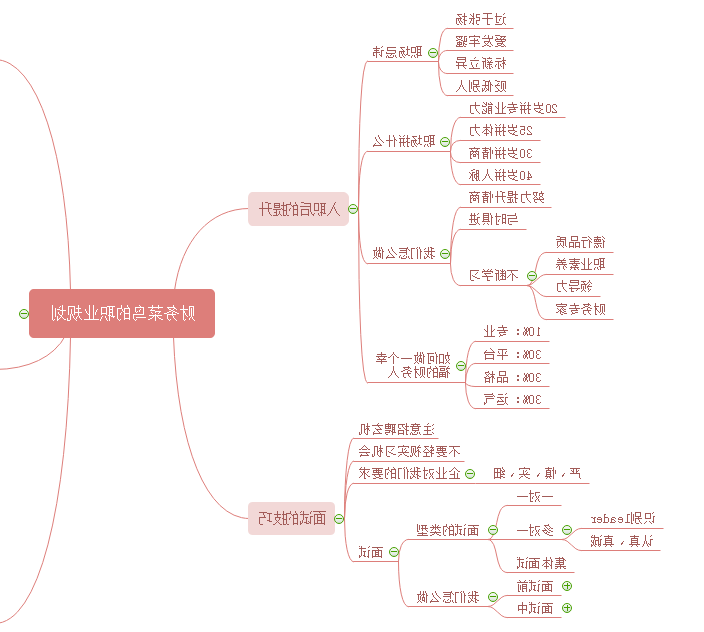 财务职业规划思维导图