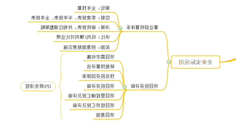 成本效益企业实际应用