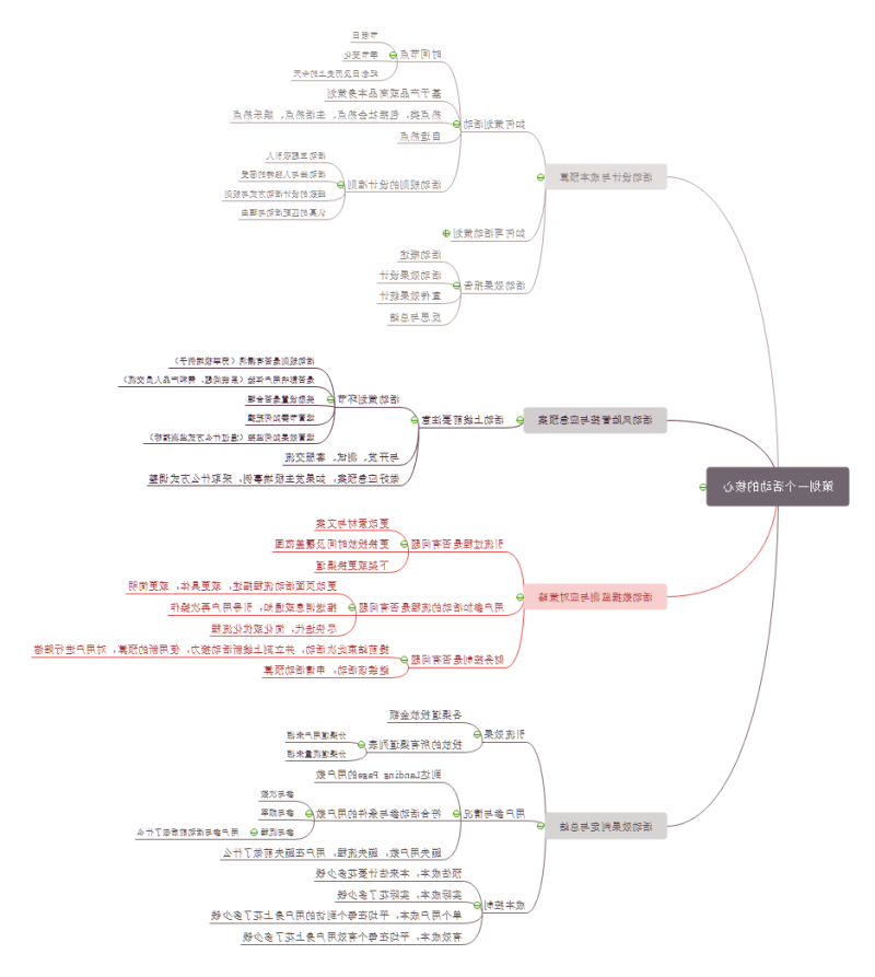 活动策划思维导图