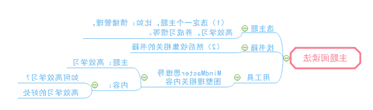 主题阅读法