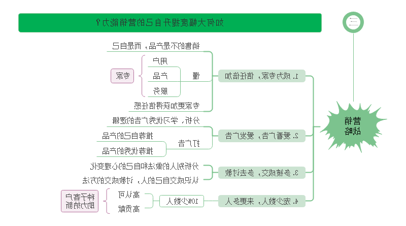 成长战略