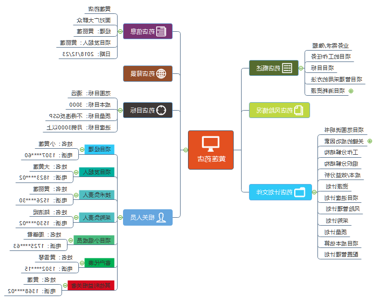 创业者思维