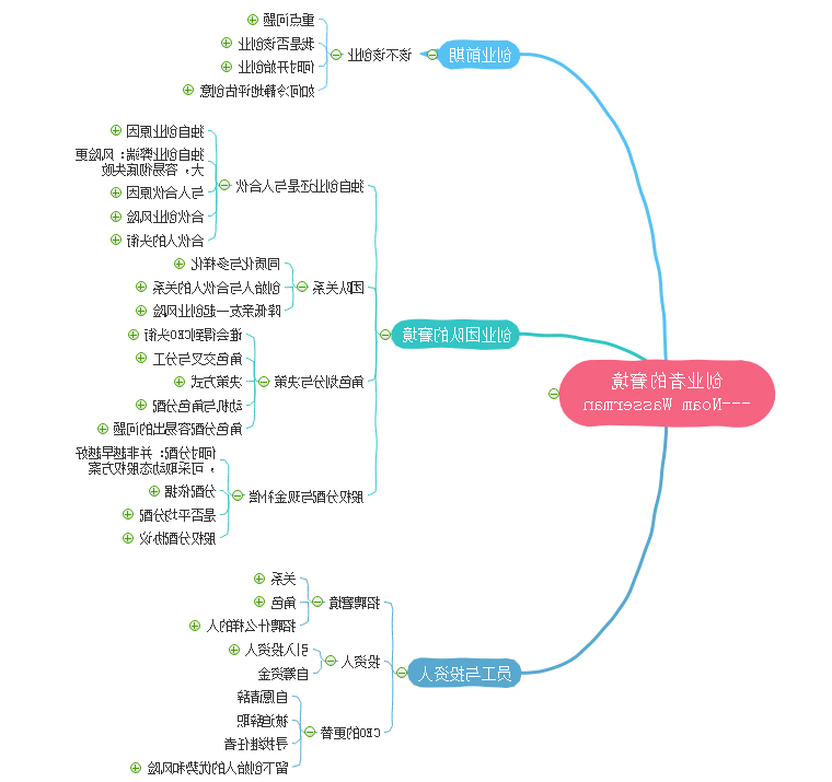 创业思维导图