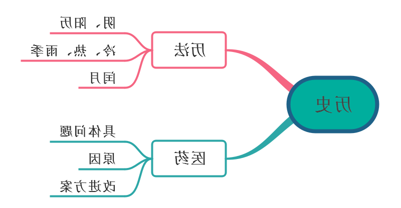 傣族民族艺术