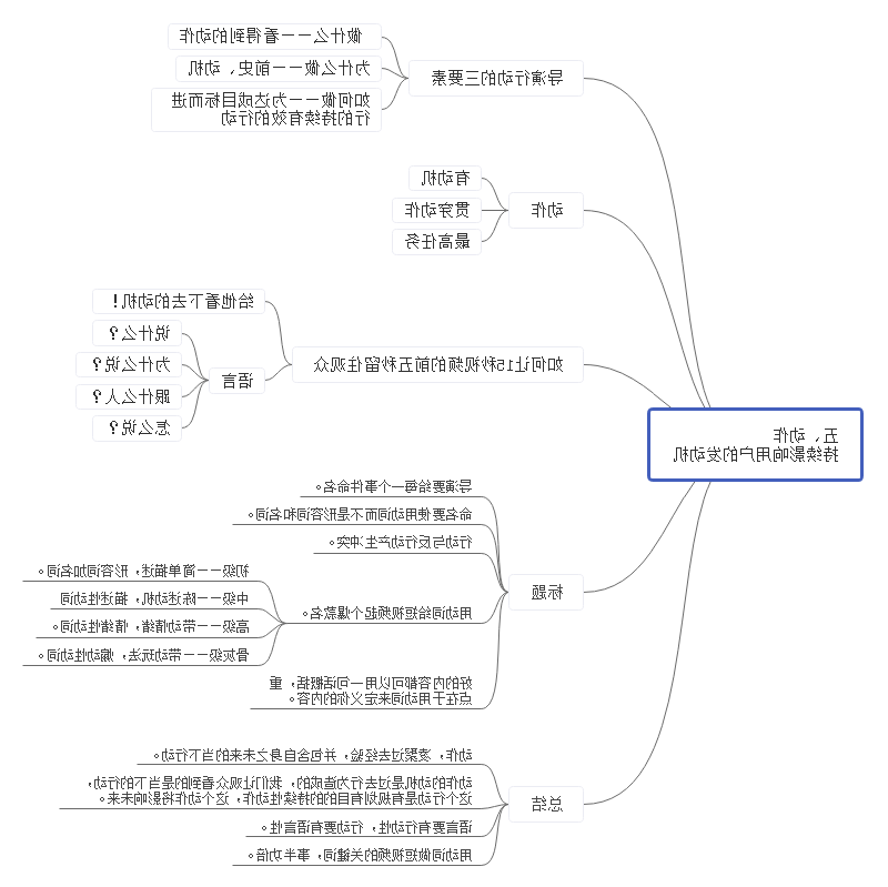 抖音爆红视频的秘密