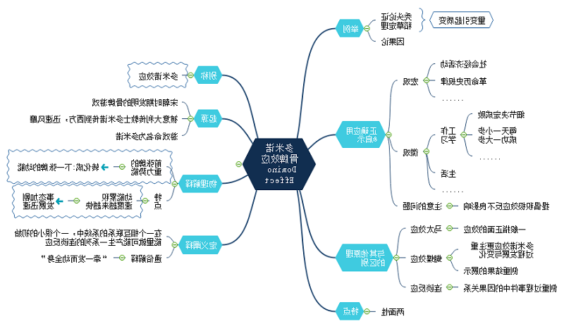 多米诺骨牌思维导图