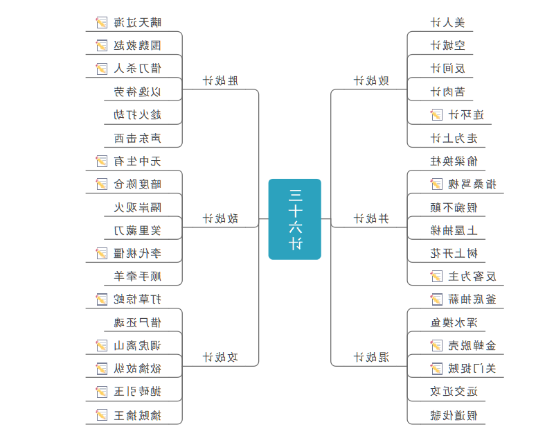 孙子兵法思维导图