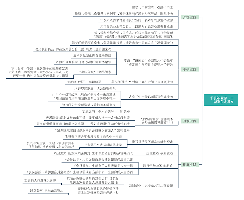 创业思维导图
