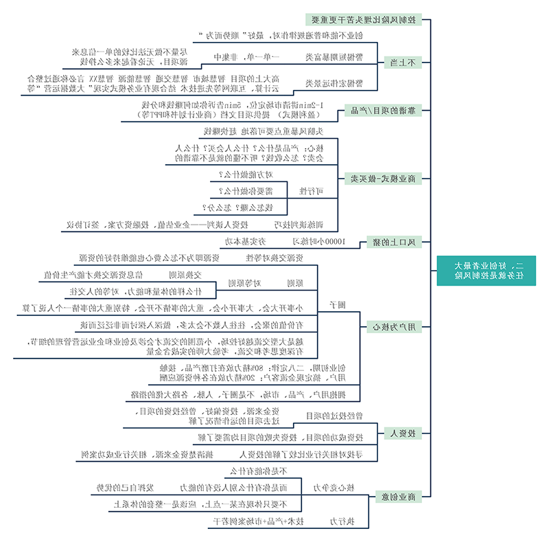 创业思维导图