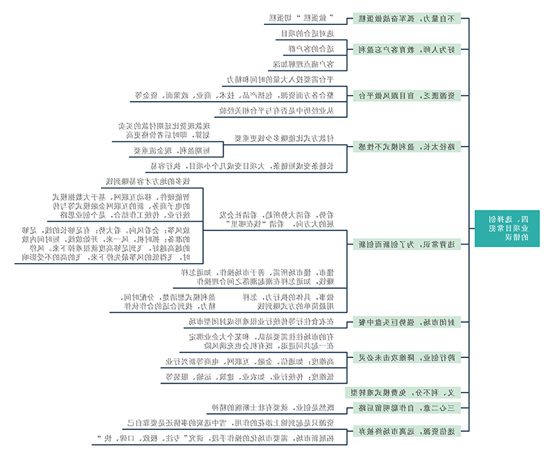 创业思维导图