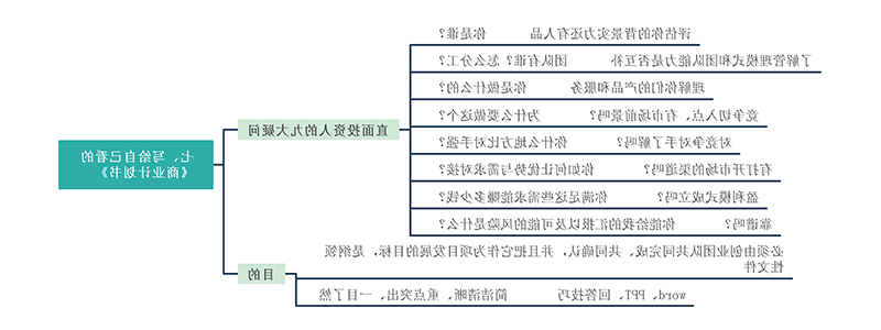 创业思维导图