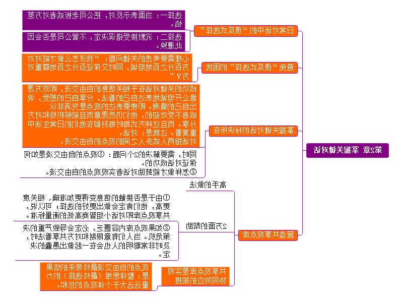 关键对话思维导图