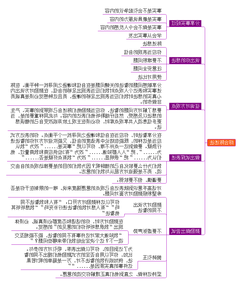 关键对话思维导图