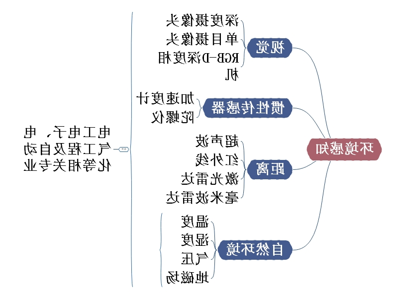 机器人知识思维导图