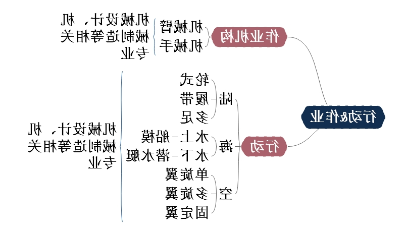 机器人知识思维导图