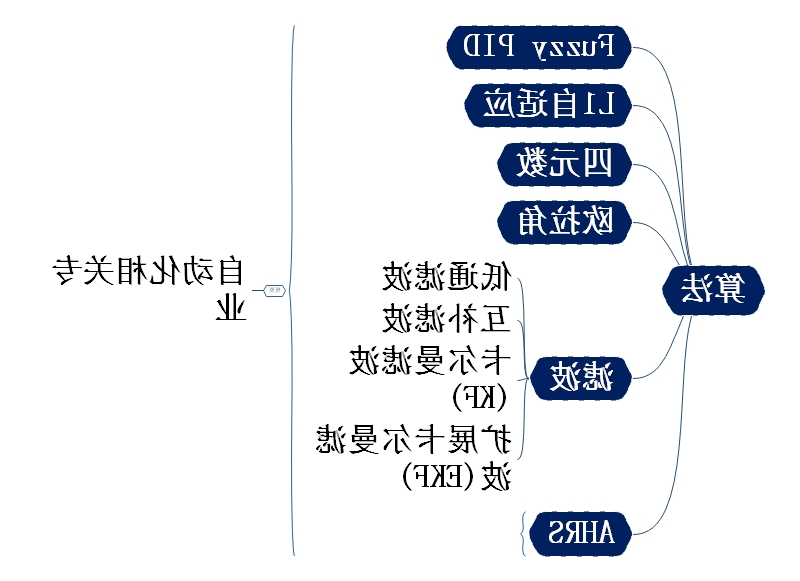 机器人知识思维导图