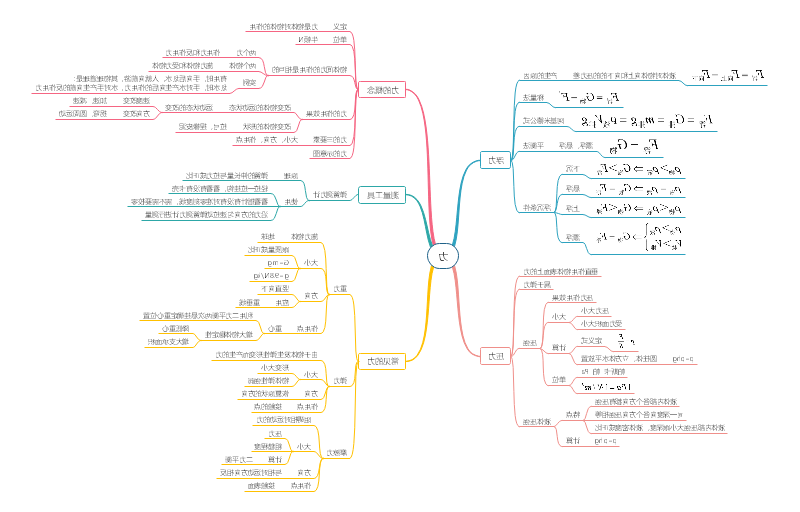 力学思维导图