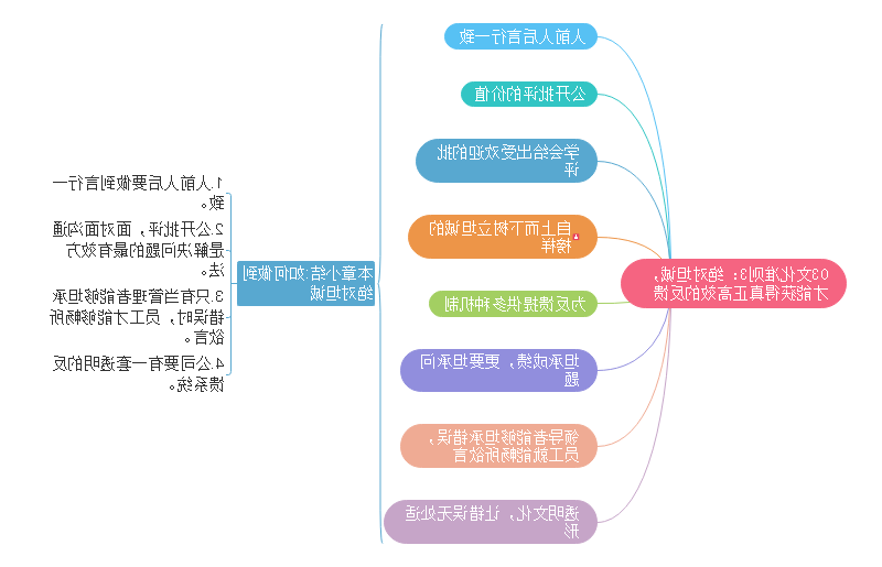 奈非文化手册思维导图