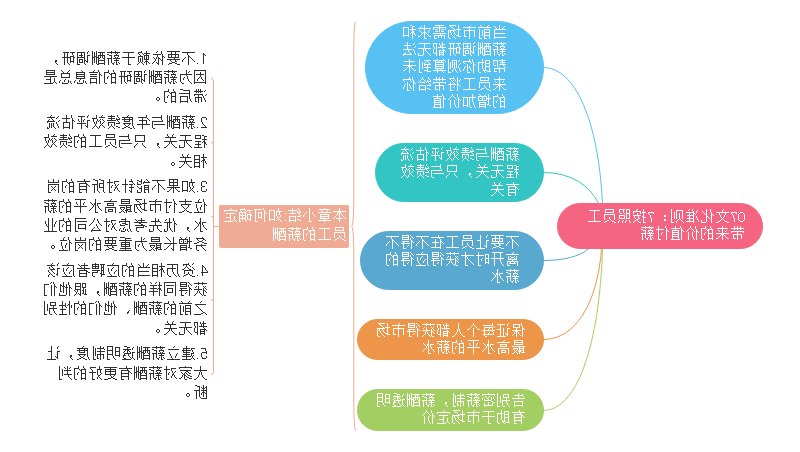 奈非文化手册思维导图