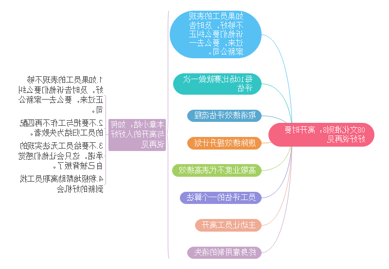 奈非文化手册思维导图