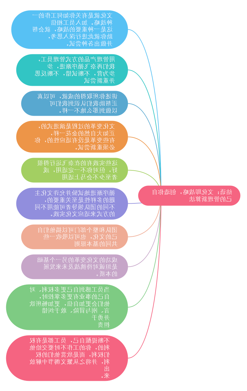 奈非文化手册思维导图