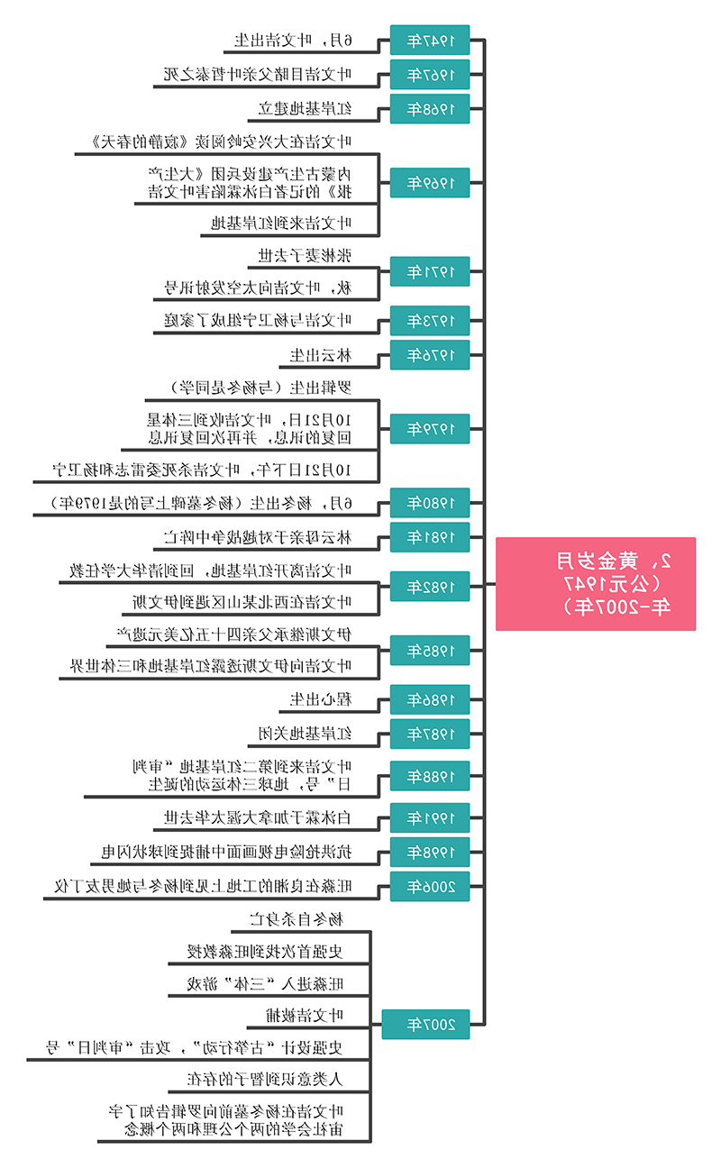 三体思维导图