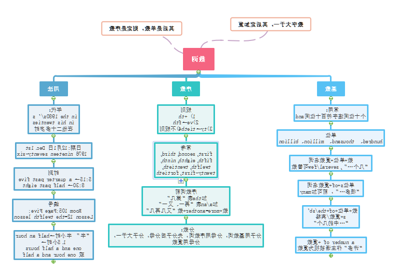 英语词汇