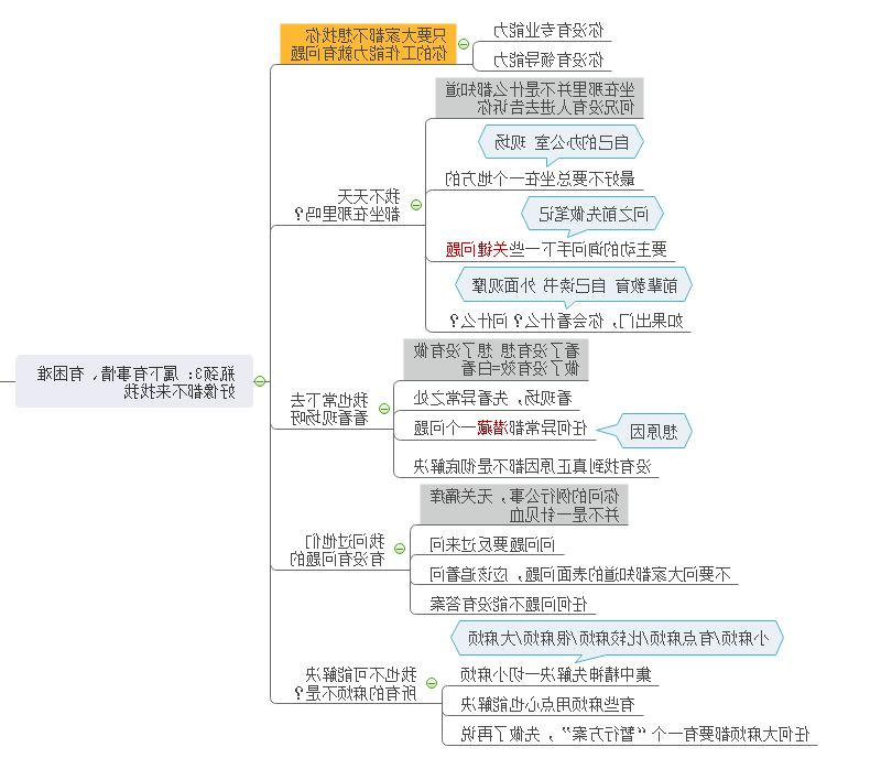 突破工作瓶颈思维导图